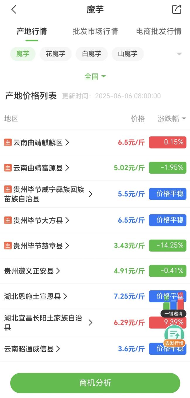 这个农村“丑疙瘩”太值钱了：一亩赚2万，市场规模破400亿元(图2)