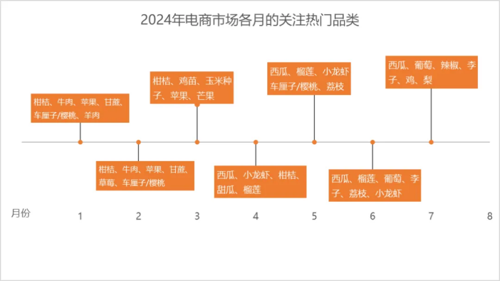 如何在惠农网开启下半年财富密码？这份报告里或许有答案！(图5)