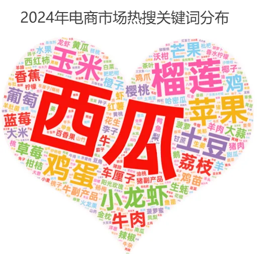 如何在惠农网开启下半年财富密码？这份报告里或许有答案！(图6)