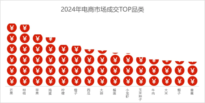 如何在惠农网开启下半年财富密码？这份报告里或许有答案！(图19)