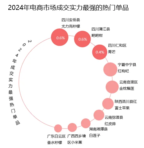 如何在惠农网开启下半年财富密码？这份报告里或许有答案！(图23)