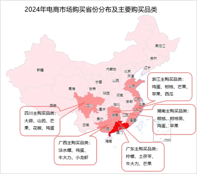 如何在惠农网开启下半年财富密码？这份报告里或许有答案！(图24)