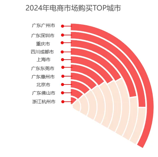 如何在惠农网开启下半年财富密码？这份报告里或许有答案！(图25)