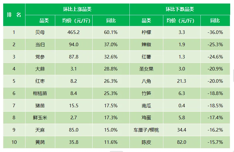 如何在惠农网开启下半年财富密码？这份报告里或许有答案！(图27)