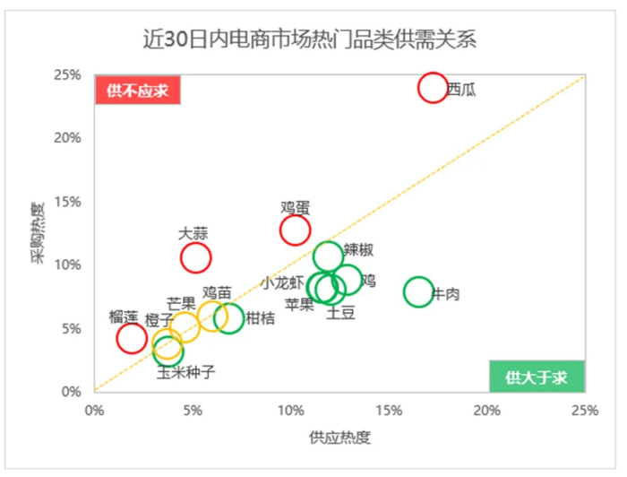 如何在惠农网开启下半年财富密码？这份报告里或许有答案！(图28)